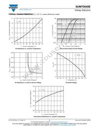 SUM70040E-GE3 Datasheet Page 4