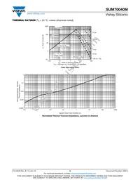 SUM70040M-GE3 Datasheet Page 5