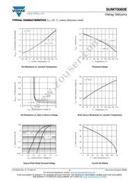 SUM70060E-GE3 Datasheet Page 4