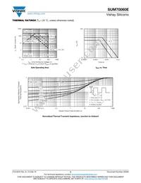 SUM70060E-GE3 Datasheet Page 5