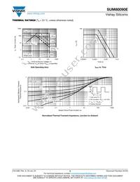 SUM80090E-GE3 Datasheet Page 5