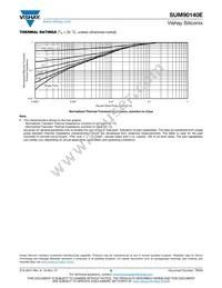 SUM90140E-GE3 Datasheet Page 6