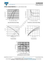 SUM90220E-GE3 Datasheet Page 4