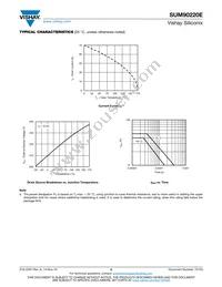 SUM90220E-GE3 Datasheet Page 5