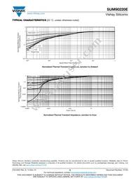 SUM90220E-GE3 Datasheet Page 6