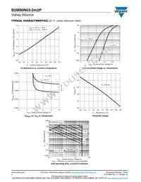 SUM90N03-2M2P-E3 Datasheet Page 4