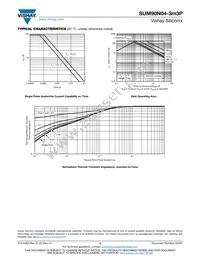 SUM90N04-3M3P-E3 Datasheet Page 5