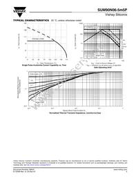 SUM90N06-5M5P-E3 Datasheet Page 5