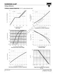 SUM90N08-4M8P-E3 Datasheet Page 4