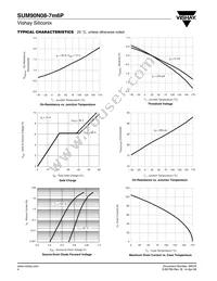 SUM90N08-7M6P-E3 Datasheet Page 4