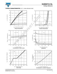 SUM90P10-19L-E3 Datasheet Page 3