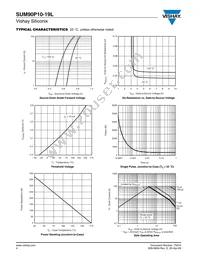 SUM90P10-19L-E3 Datasheet Page 4