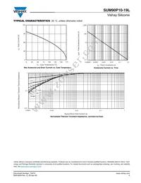 SUM90P10-19L-E3 Datasheet Page 5