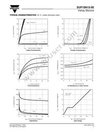 SUP18N15-95-E3 Datasheet Page 3