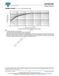 SUP40010EL-GE3 Datasheet Page 6