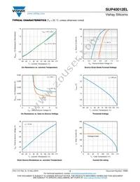 SUP40012EL-GE3 Datasheet Page 4