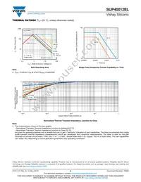 SUP40012EL-GE3 Datasheet Page 5