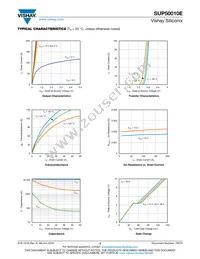 SUP50010E-GE3 Datasheet Page 3