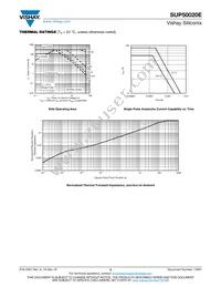 SUP50020E-GE3 Datasheet Page 5