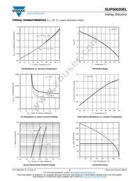 SUP50020EL-GE3 Datasheet Page 4