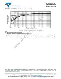 SUP50020EL-GE3 Datasheet Page 6