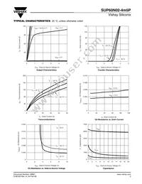 SUP60N02-4M5P-E3 Datasheet Page 3