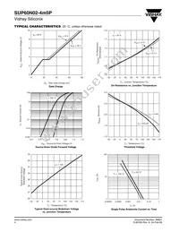 SUP60N02-4M5P-E3 Datasheet Page 4