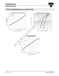 SUP60N10-16L-E3 Datasheet Page 4