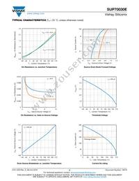 SUP70030E-GE3 Datasheet Page 4