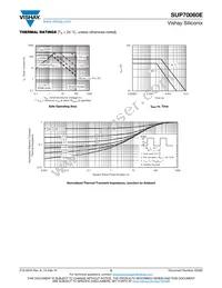 SUP70060E-GE3 Datasheet Page 5