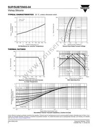 SUP75N03-04-E3 Datasheet Page 4