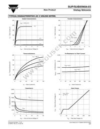 SUP85N04-03-E3 Datasheet Page 3