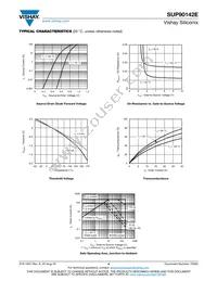 SUP90142E-GE3 Datasheet Page 4