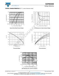 SUP90220E-GE3 Datasheet Page 4