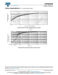 SUP90220E-GE3 Datasheet Page 6