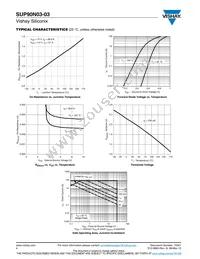 SUP90N03-03-E3 Datasheet Page 4