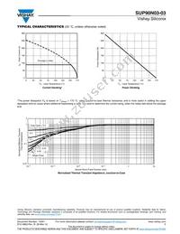 SUP90N03-03-E3 Datasheet Page 5