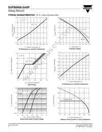 SUP90N06-5M0P-E3 Datasheet Page 4