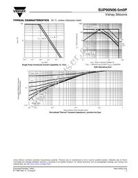 SUP90N06-5M0P-E3 Datasheet Page 5