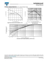 SUP90N06-6M0P-E3 Datasheet Page 5