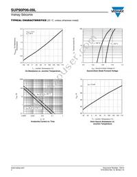 SUP90P06-09L-E3 Datasheet Page 4