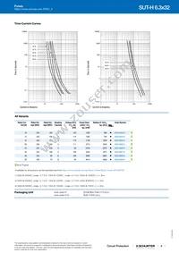 SUT-H-6332-50A00-CTG-TT-NI Datasheet Page 3