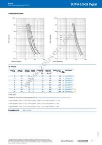 SUT-H-6332-50A00-PGT-TT-NI Datasheet Page 3