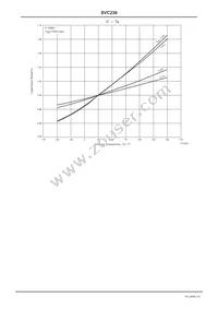 SVC236-TB-E Datasheet Page 3