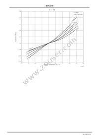 SVC270-TL-E Datasheet Page 3