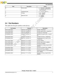 SVF532R2K1CMK4 Datasheet Page 7