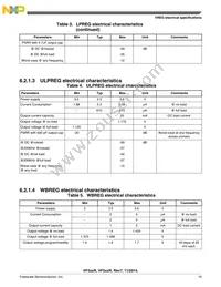 SVF532R2K1CMK4 Datasheet Page 15