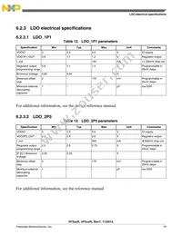 SVF532R2K1CMK4 Datasheet Page 19