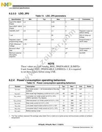 SVF532R2K1CMK4 Datasheet Page 20