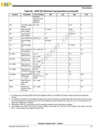 SVF532R2K1CMK4 Datasheet Page 23